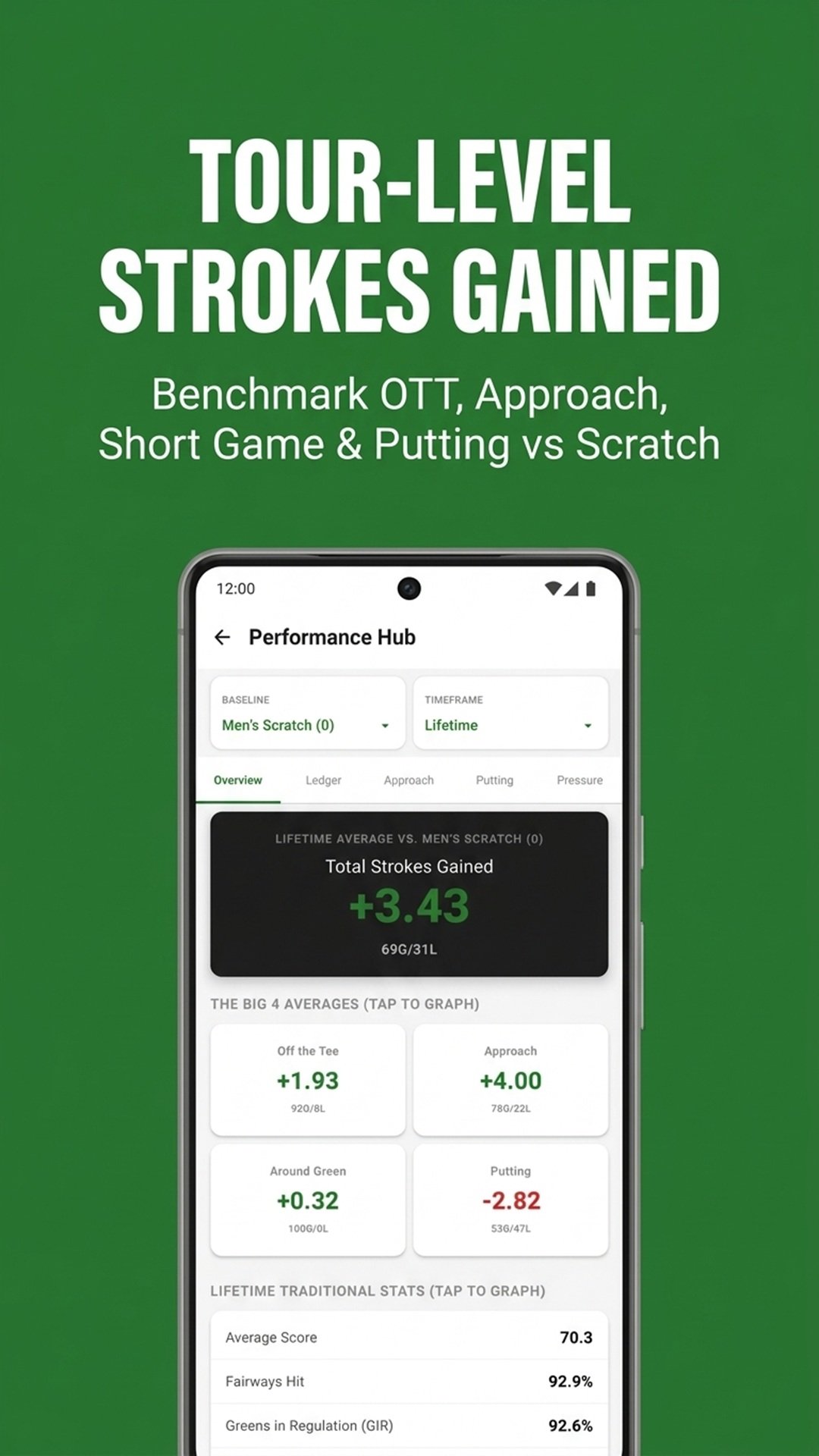 CoreGolf Screen Preview