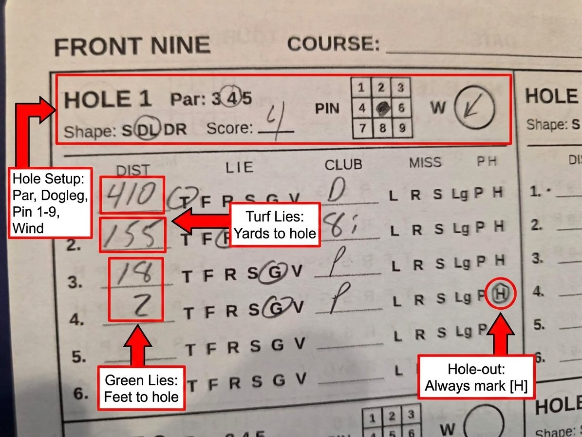 CoreGolf Standard Scorecard Example
