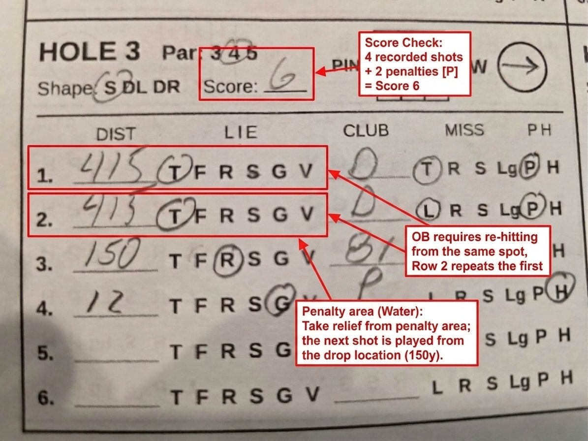 CoreGolf Penalty and Water Hazard Example